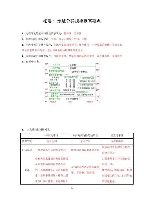 高考地理地域分异规律要点