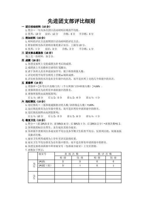 先进团支部评比细则总结