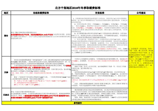 北方个别地区2016年冬季取暖费标准-2
