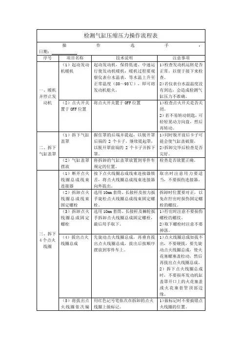 检测气缸压缩压力操作流程表