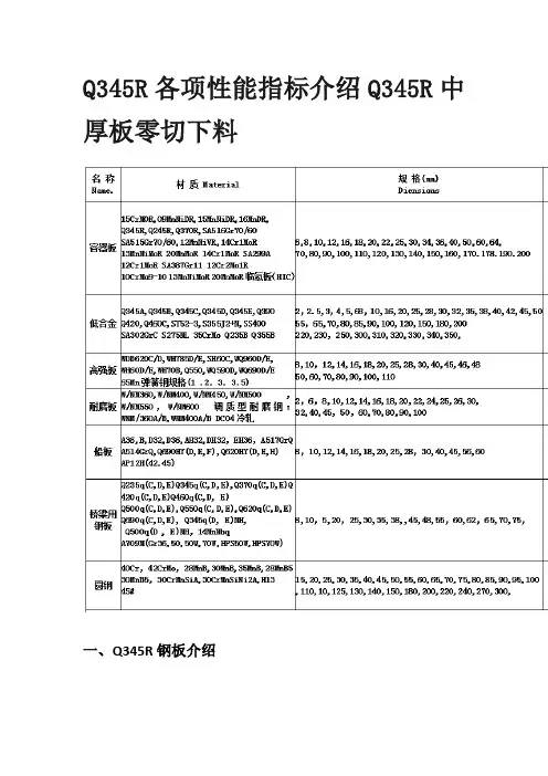 Q345R各项性能指标介绍Q345R中厚板零切下料