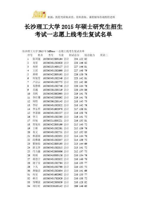 长沙理工大学硕士研究生招生考试一志愿上线考生复试名单