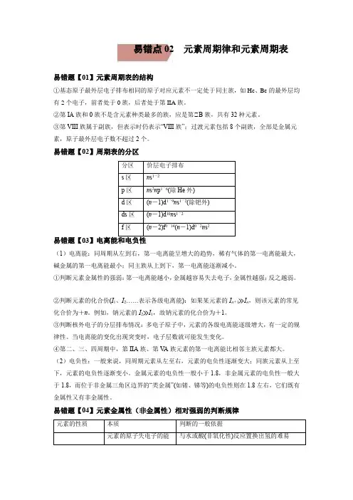 易错点02  元素周期律和元素周期表-备战2022年高考化学考试易错题(解析版)