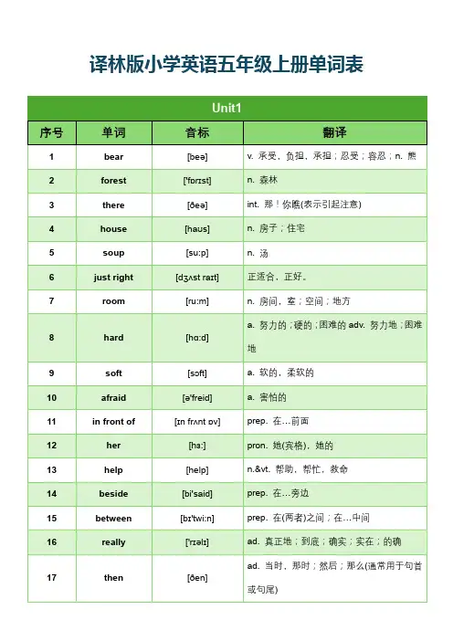 译林版小学英语五年级上册单词表(分单元含音标)
