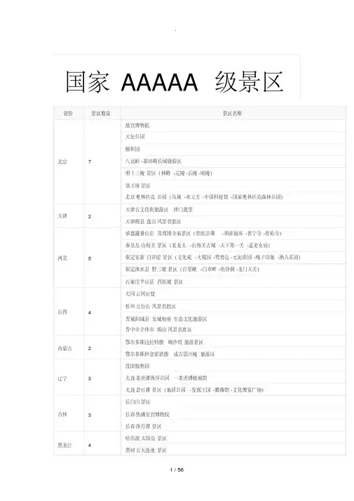 全国5A、4A、3A旅游景区大全(截止)