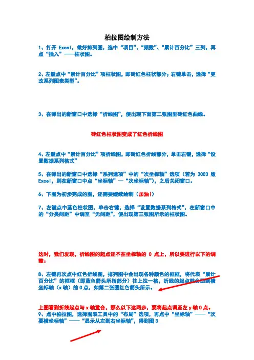 柏拉图绘制方法
