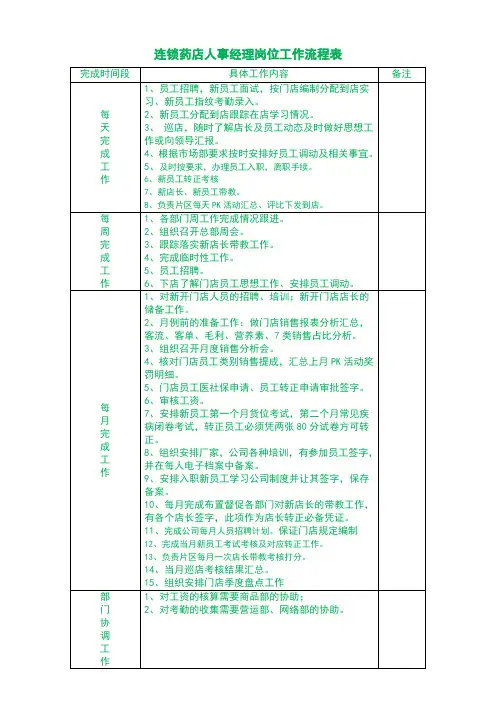 连锁药店人事经理岗位工作流程表