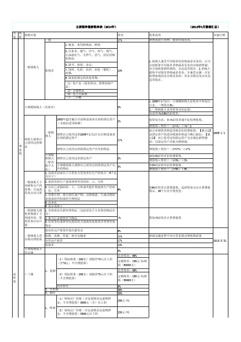 主要税种最新税率表(2014年)