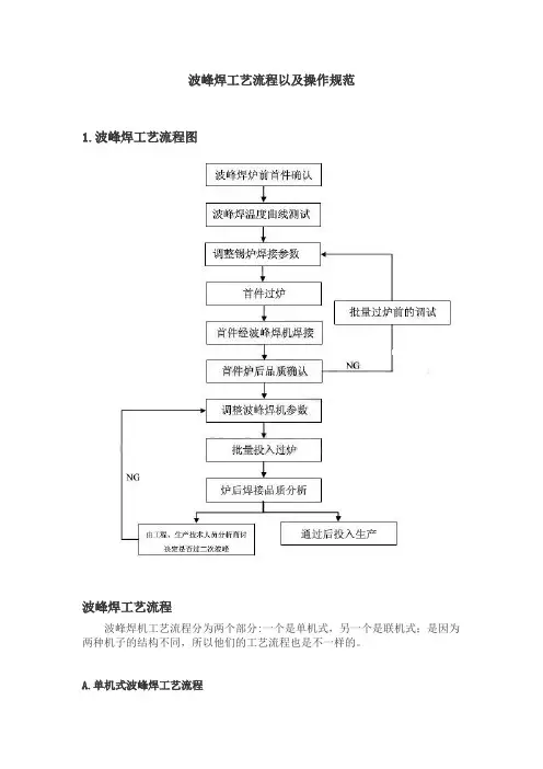 波峰焊工艺流程以及操作规范