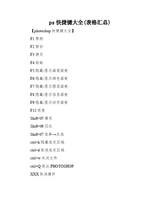 ps快捷键大全(表格汇总)