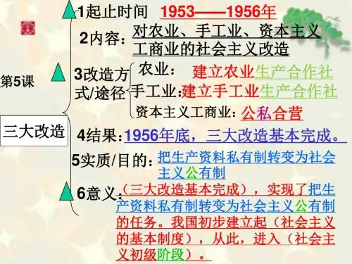 (部编公开课课件)第6课_探索建设社会主义的道路