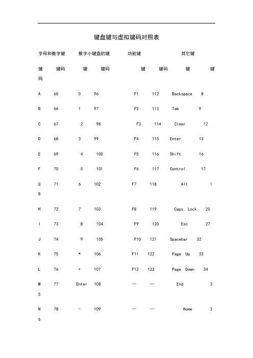 键盘键与虚拟键码对照表
