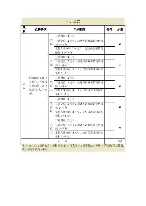 小儿推拿画经点穴技能大赛评分标准