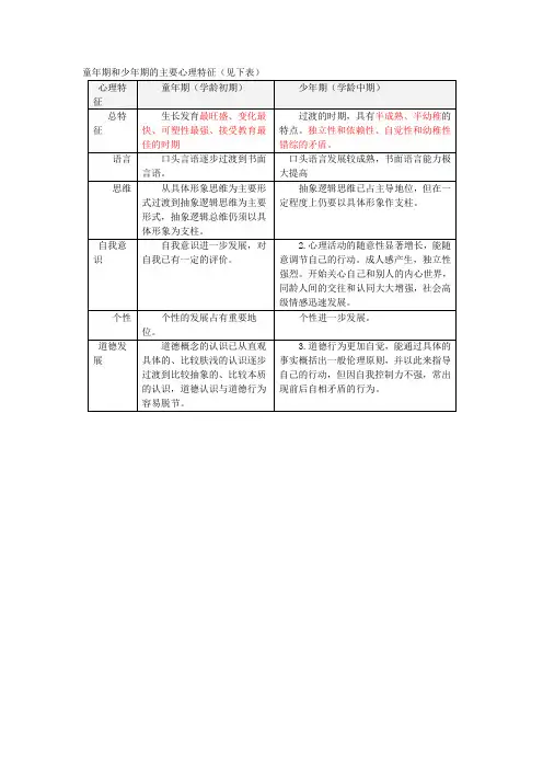 童年期和少年期的主要心理特征