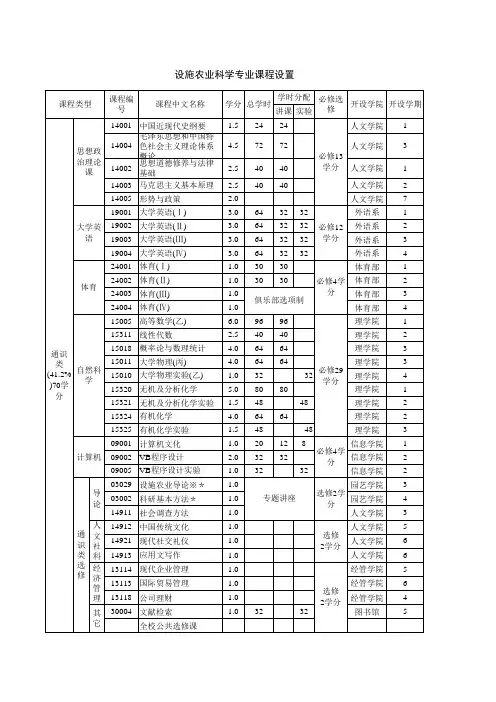 西北农林科技大学-园艺学院-设施专业课程设置