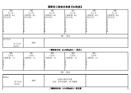 宿舍人员分布图