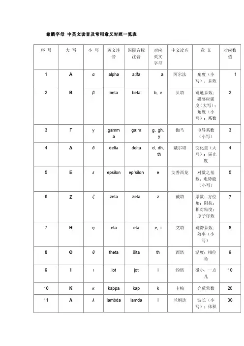 希腊字母_中英文读音及常用意义对照一览表