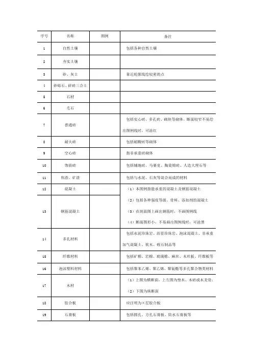 常用建筑材料图例
