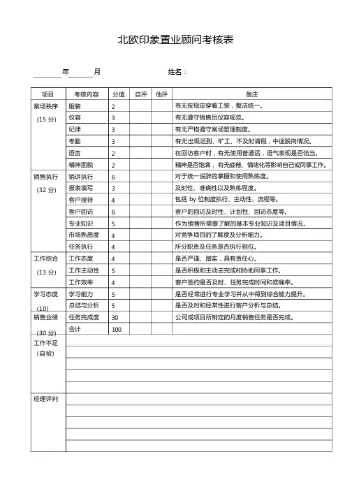 置业顾问考核表
