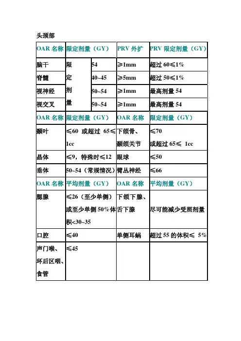 中科院肿瘤放射治疗危及器官OAR限值_pdf