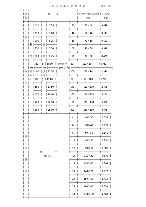 绿化工程相应规格对照参考表