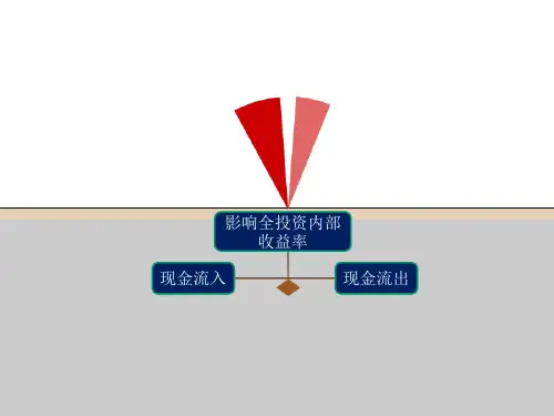 全投资内部收益率.