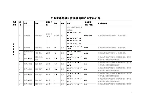 广东海事局辖区主要防台锚地或泊区情况表