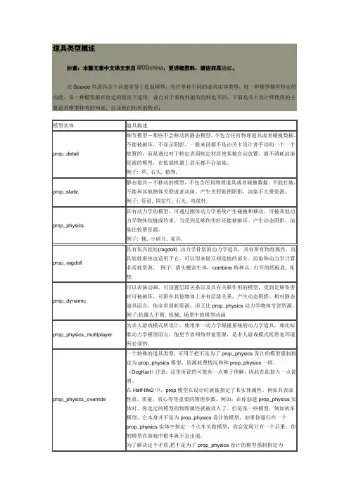 CS起源地图制作教程：道具类型概述