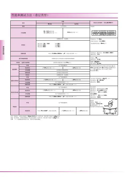 贴片电容测试方法和注意事项
