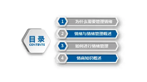 员工在职培训如何进行情绪管理情商知识概述PPT演示课件