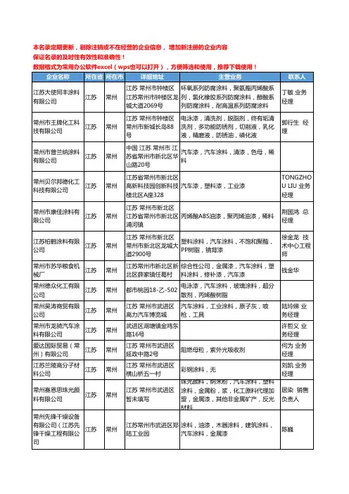 2020新版江苏省汽车涂料工商企业公司名录名单黄页联系方式大全80家