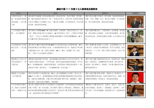 感动中国2016年度十大人物事迹及颁奖词