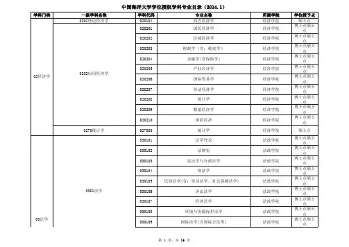 中国海洋大学硕博点
