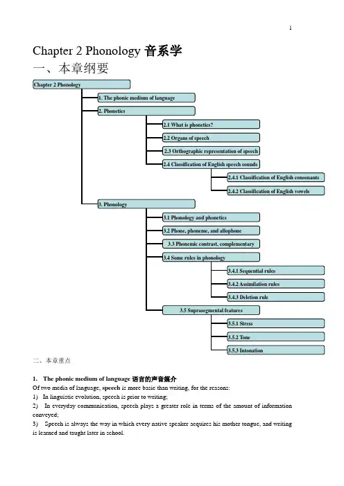 自考英语语言学Chapter_2_Phonology