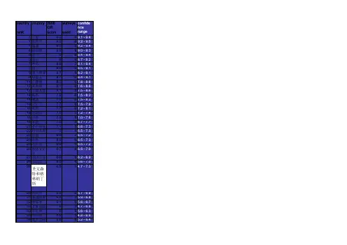 2008年透明国际腐败感知指数(CPI)世界排行榜