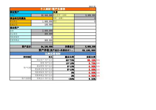 个人理财 家庭资产负债表