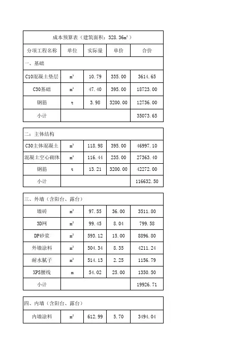 自建房 预算表