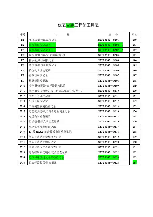 仪表校验单填写