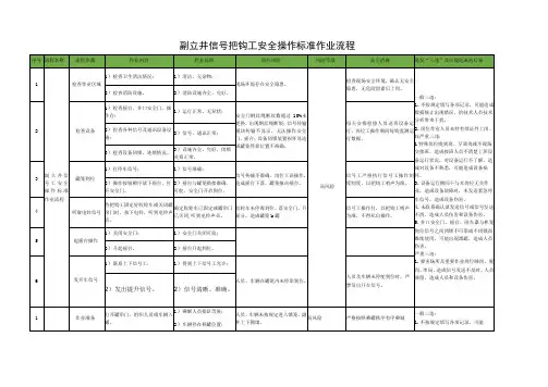 副立井信号把钩工安全操作标准作业流程