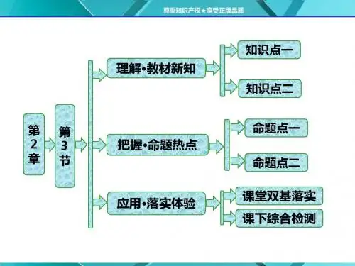 鲁科版高中物理选修3-5第2章  第3节  玻尔的原子模型
