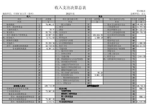 收入支出决算总表-中国矿业大学