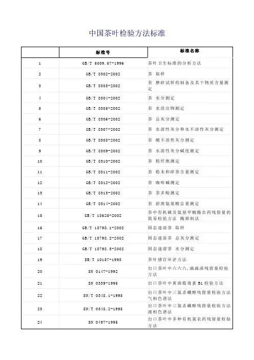 中国茶叶检验方法标准