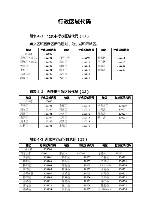 行政区域代码汇总