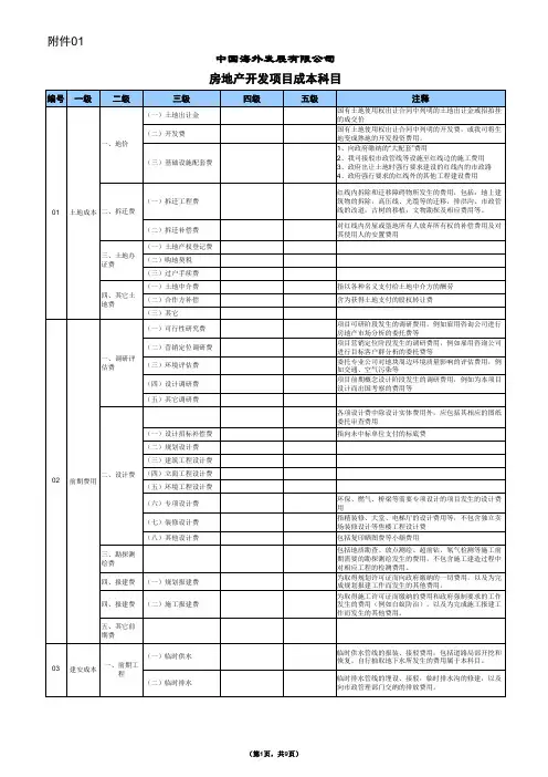 中海成本科目