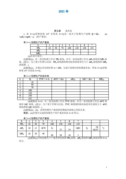 微观经济学第五章  习题答案