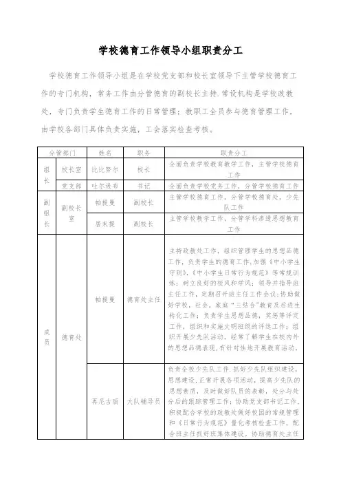 学校德育工作领导小组职责分工