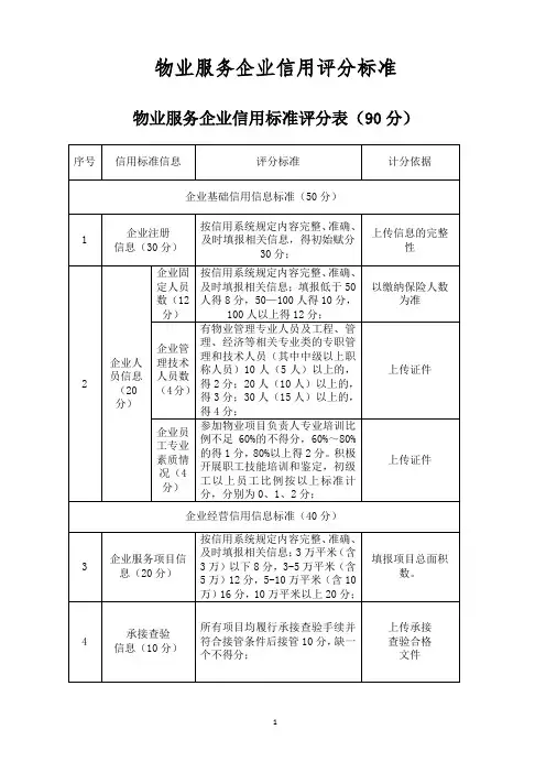 物业服务企业信用评分标准