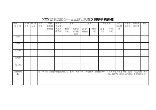 XXX幼儿园园长每日检查记录表