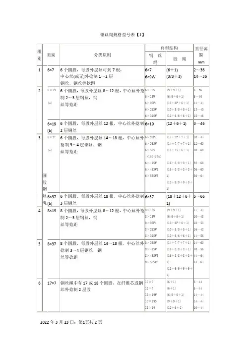 钢丝绳规格型号表