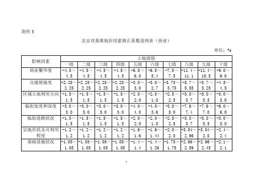 北京市基准地价因素修正系数说明表